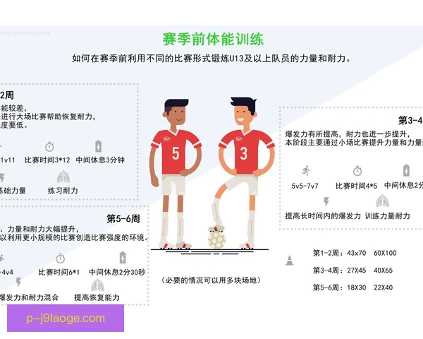 某超龄球员训练复盘，方法得当延续竞技状态